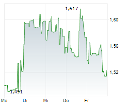 SABRE CORPORATION Chart 1 Jahr SABRE CORPORATION Chart 1 Jahr