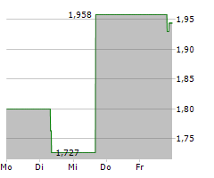 SABRE CORPORATION Chart 1 Jahr