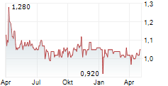 SACCHERIA F.LLI FRANCESCHETTI SPA Chart 1 Jahr