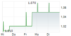 SACCHERIA F.LLI FRANCESCHETTI SPA 5-Tage-Chart