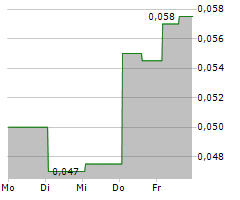 SAFE SUPPLY STREAMING CO LTD Chart 1 Jahr