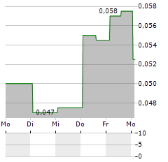 SAFE SUPPLY STREAMING Aktie 5-Tage-Chart