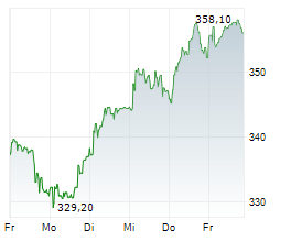 SAFRAN Chart 1 Jahr