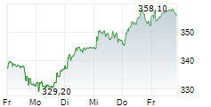 SAFRAN 5-Tage-Chart