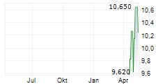 SAILPOINT INC Chart 1 Jahr SAILPOINT INC Chart 1 Jahr