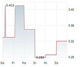 SALESCLOSER TECHNOLOGIES LTD Chart 1 Jahr SALESCLOSER TECHNOLOGIES LTD Chart 1 Jahr