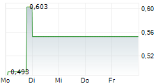 SALESCLOSER TECHNOLOGIES LTD 5-Tage-Chart