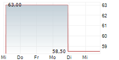 SAMCO INC 5-Tage-Chart