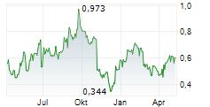 SAMHALLSBYGGNADSBOLAGET I NORDEN AB SER D Chart 1 Jahr