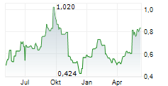 SAMHALLSBYGGNADSBOLAGET I NORDEN AB SER D Chart 1 Jahr