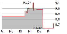 SAMPO OYJ 5-Tage-Chart