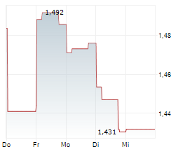 SAMSONITE GROUP SA Chart 1 Jahr SAMSONITE GROUP SA Chart 1 Jahr