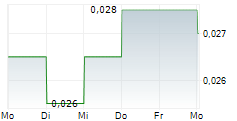 SANAI HEALTH INDUSTRY GROUP CO LTD 5-Tage-Chart