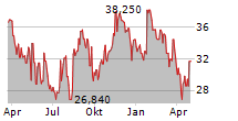 SANARA MEDTECH INC Chart 1 Jahr