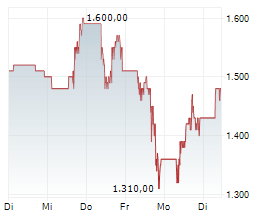SANDISK CORPORATION Chart 1 Jahr SANDISK CORPORATION Chart 1 Jahr