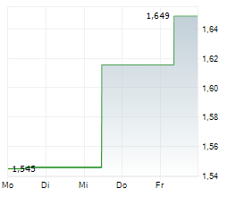 SANDS CHINA LTD Chart 1 Jahr