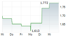 SANDS CHINA LTD 5-Tage-Chart