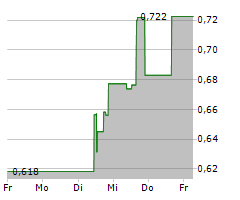 SANGAMO THERAPEUTICS INC Chart 1 Jahr