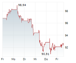 SANOFI SA Chart 1 Jahr