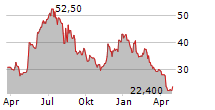 SANTEC HOLDINGS CORPORATION Chart 1 Jahr