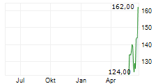 SANTEC HOLDINGS CORPORATION Chart 1 Jahr