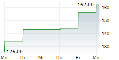 SANTEC HOLDINGS CORPORATION 5-Tage-Chart
