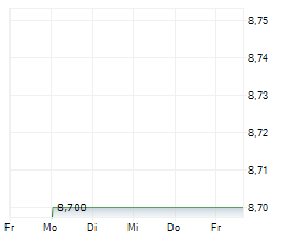 SANTEN PHARMACEUTICAL CO LTD Chart 1 Jahr