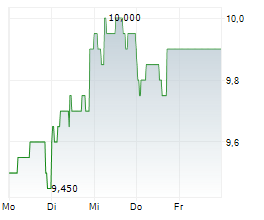SANTEN PHARMACEUTICAL CO LTD Chart 1 Jahr