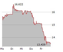 SANTHERA PHARMACEUTICALS HOLDING AG Chart 1 Jahr