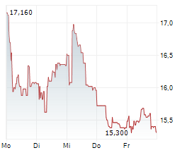 SANTHERA PHARMACEUTICALS HOLDING AG Chart 1 Jahr