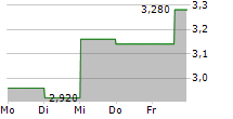 SANTOS LIMITED ADR 5-Tage-Chart