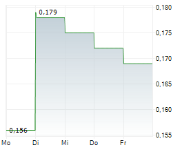 SANU GOLD CORP Chart 1 Jahr