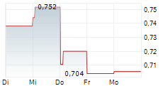 SANY HEAVY EQUIPMENT INTERNATIONAL HOLDINGS CO LTD 5-Tage-Chart