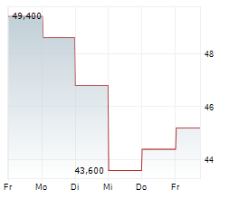 SAPPORO HOLDINGS LTD Chart 1 Jahr