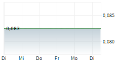 SARATOGA INVESTAMA SEDAYA TBK 5-Tage-Chart