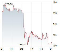 SARTORIUS STEDIM BIOTECH SA Chart 1 Jahr SARTORIUS STEDIM BIOTECH SA Chart 1 Jahr