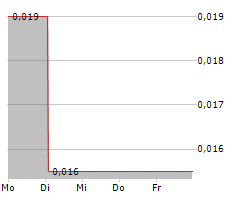 SASQUATCH RESOURCES CORP Chart 1 Jahr