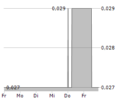 SASSY GOLD CORPORATION Chart 1 Jahr