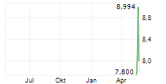 SATELLOGIC INC Chart 1 Jahr