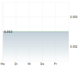 SATSUMA TECHNOLOGY PLC Chart 1 Jahr