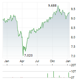 SATURNA AL-KAWTHAR GLOBAL FOCUSED EQUITY Aktie Chart 1 Jahr