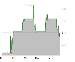 SAVERS VALUE VILLAGE INC Chart 1 Jahr