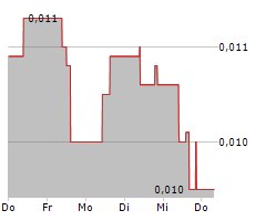 SAYONA MINING LIMITED Chart 1 Jahr