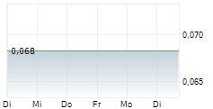 SCANDINAVIAN ENVIRO SYSTEMS AB 5-Tage-Chart