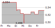 SCANDINAVIAN MEDICAL SOLUTIONS A/S 5-Tage-Chart