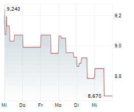 SCATEC ASA Chart 1 Jahr SCATEC ASA Chart 1 Jahr