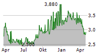 SCB X PCL Chart 1 Jahr