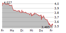 SCHAEFFLER AG 5-Tage-Chart