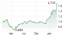 SCHIEHALLION FUND LIMITED Chart 1 Jahr