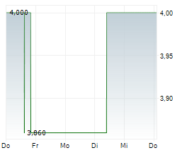 SCHLOTE HOLDING GMBH Chart 1 Jahr